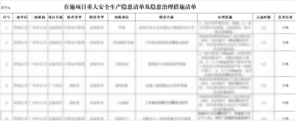 五型團隊中建六局四建公司以“三心”淬煉“三力”鍛造忠誠乾淨擔當紀檢鐵軍(图4)